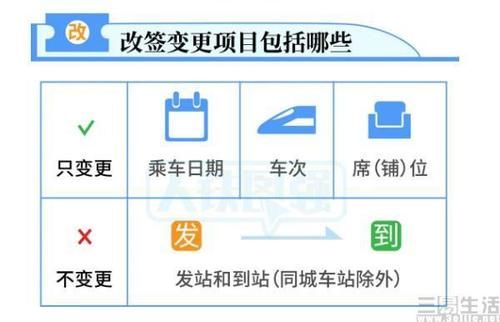 铁路 12306 发布最新改签规则,当日车票可\