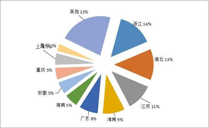 季度|2021年第四季度全国旅行社组织国内游1831.69万人次