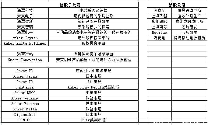 苹果|智氪｜那个卖苹果充电器的，到底值不值800亿？