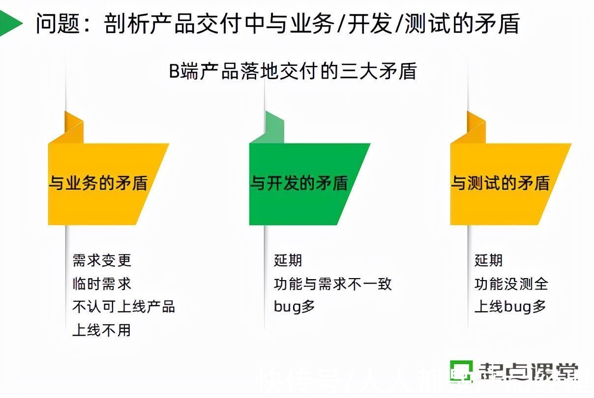 美的|B端产品的落地交付如何做？前美的金融产品总监教你