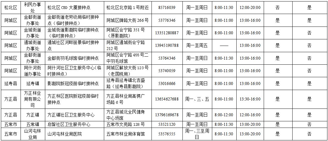 新冠疫苗|哈尔滨市新增24个大型新冠疫苗接种点