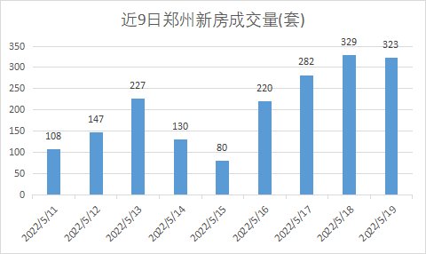 商业性|房贷利率连续下调，郑州楼市是否探底回暖？