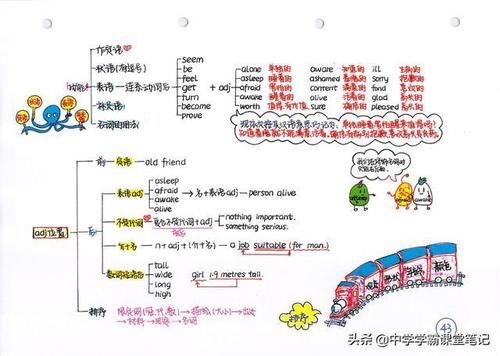 班主任：注意！初中英语核心是这75幅手写导图和100道经典易错题