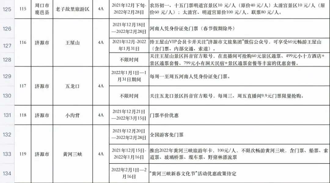 4河南放大招！百余家4A级以上景区推出免票或门票优惠