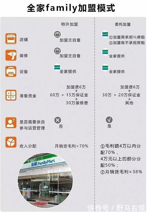 关东煮|服务差、问题产品、双标严重……便利店洋品牌们怎么了？