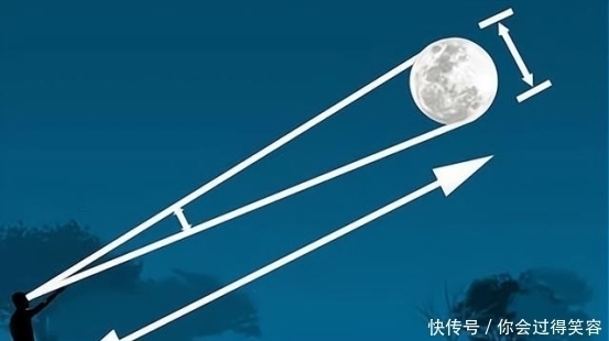 矮行星 如果在冥王星上看太阳,将看到什么景象?