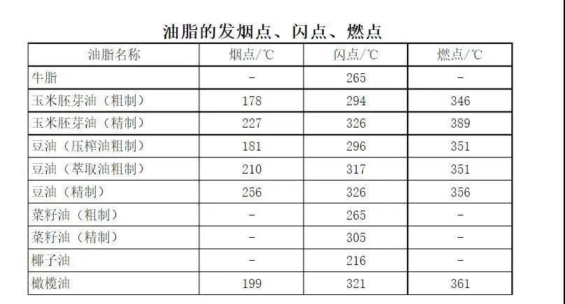 易燃易爆 木油是易燃易爆物品吗？