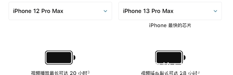 苹果|iPhone 13正式发布！5199元起！加量还降价！