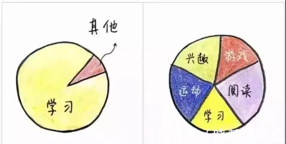 单选题|9张图，教你如何成为智慧型父母