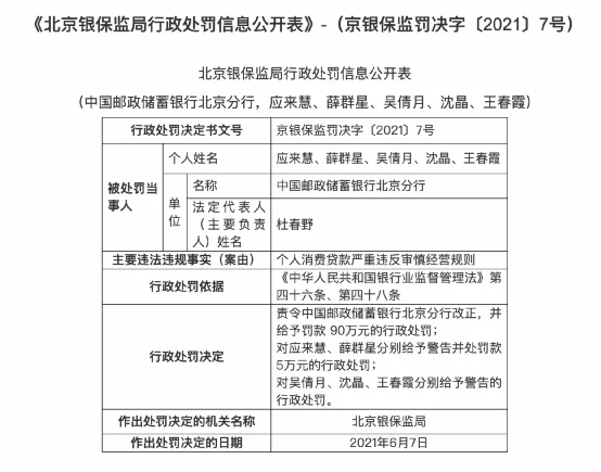 ？严查信贷资金违规进入楼市 北京4家银行被罚530万