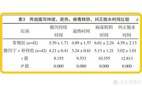 补锌|你家宝宝真的需要补锌吗？真相让人意外！