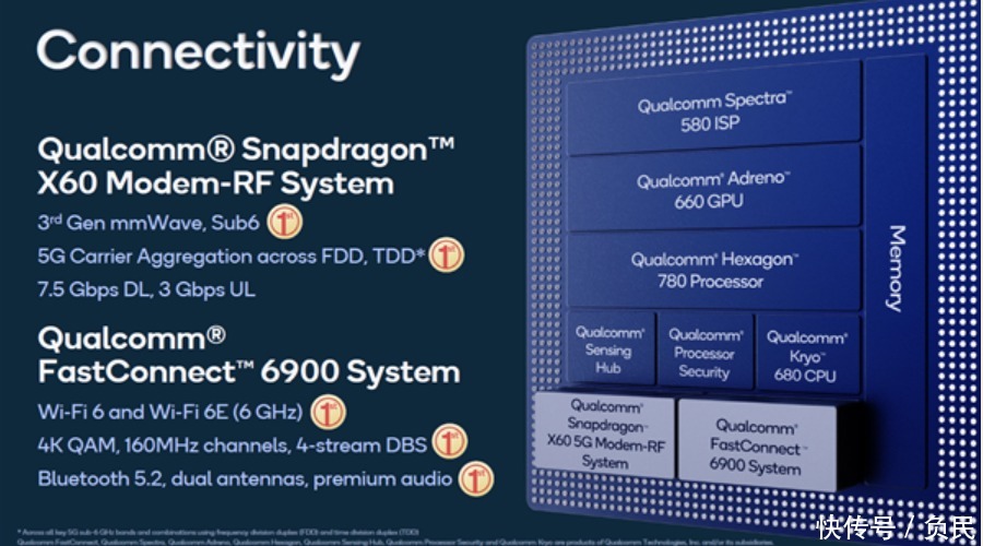 snapdragon888|高通snapdragon888的总体结构是怎样的？