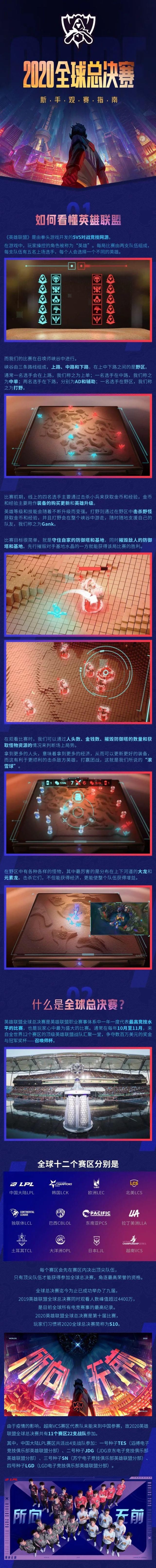 观赛|今晚6点，全球总决赛，为中国加油！附新手观赛指南！文末有惊喜！