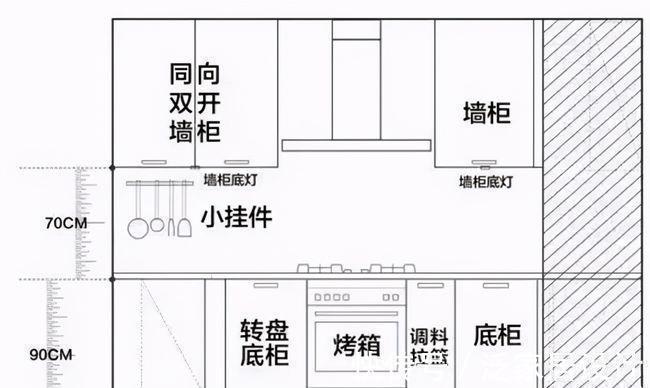 双槽|新家入住不到2个月，发现12个厨房致命错误，气的饭都吃不下！