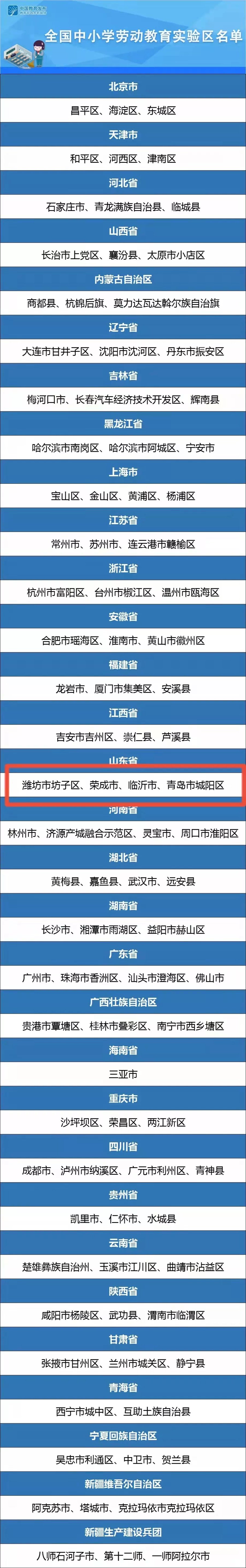 中小学|教育部公布全国中小学劳动教育实验区名单，威海荣成市入选