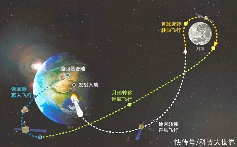 返回 我国嫦娥五号和日本隼鸟2号下个月都将取样返回，哪个技术更先进