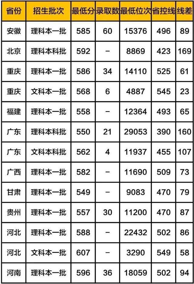 全国八大工业大学（含分数线），有你心仪的大学吗？