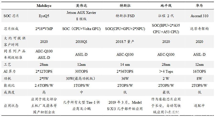 汽车缺“芯”，哪些公司将迎来财富风口？|公司与行研 | 投资机会