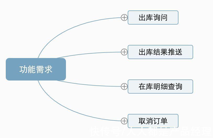 出库单|B端产品OMS——从需求到落地