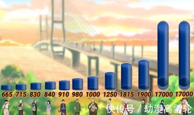 木叶|博人传：木叶十二小强战力图，小李打破第七班站位，鸣佐不分伯仲