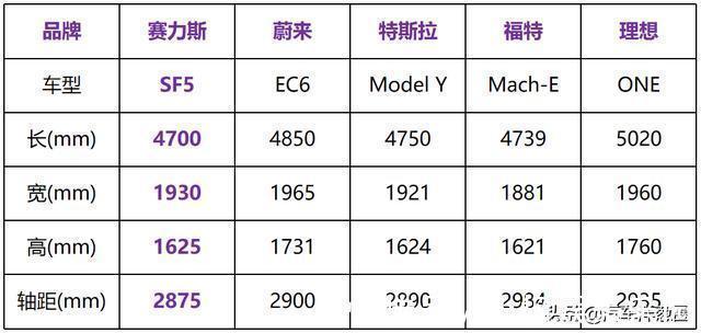 极狐|最低售价22万,华为第一款汽车开卖!网友:期待的自动驾驶呢?