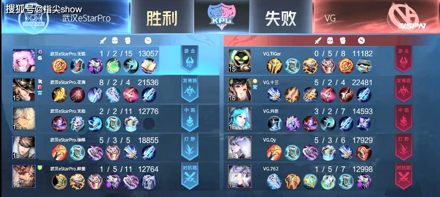 迎来|VG被eStar击败迎来四连败，梓墨又多了个通天边路，太强了