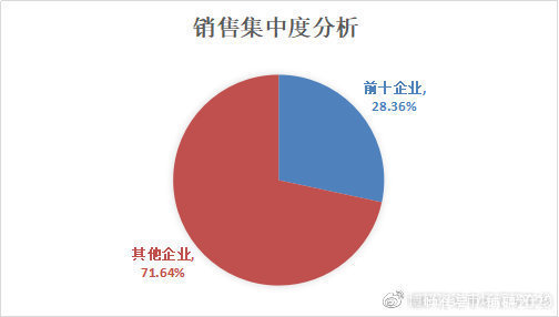 报告|2020-2025年中国半导体硅市场前瞻与投资预测报告