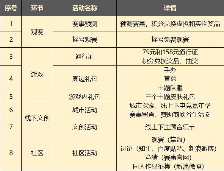 赚钱|《英雄联盟》S10财富密码：如今的电竞业是怎么赚钱的？