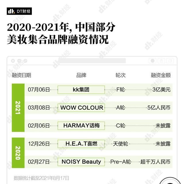 护肤品|20岁出头用全套La Mer,普通年轻人是如何实现护肤品自由的?