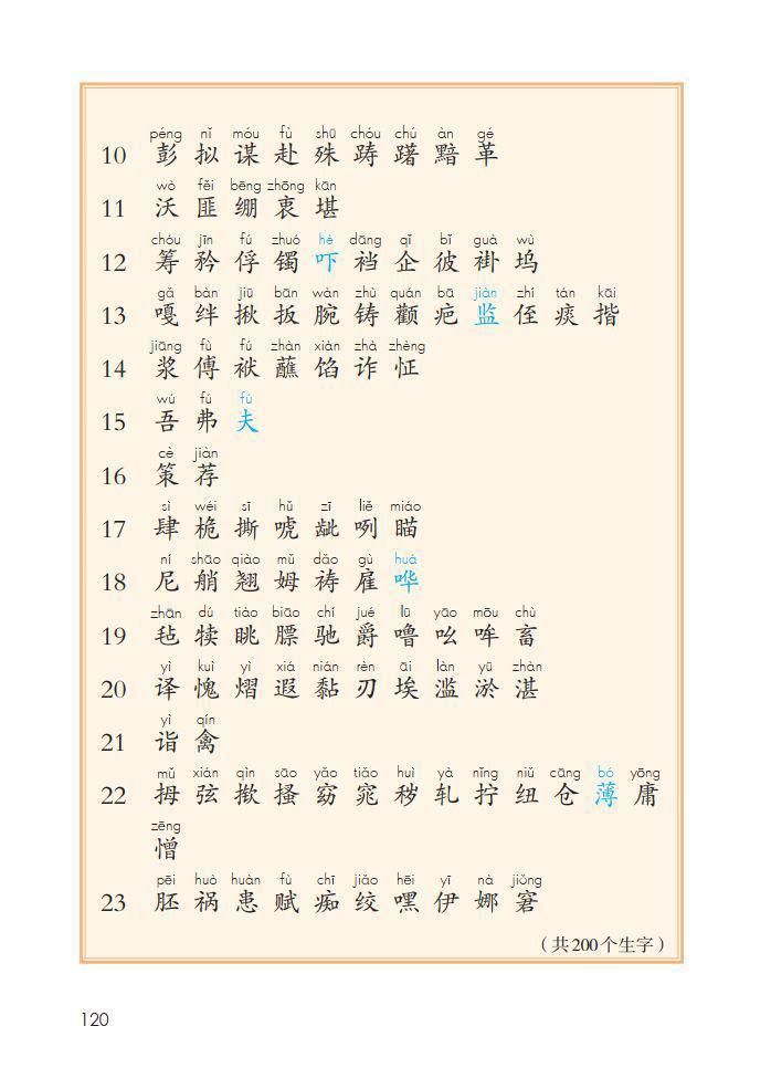 1-6年级（下册）识字表、写字表、词语表，建议收藏