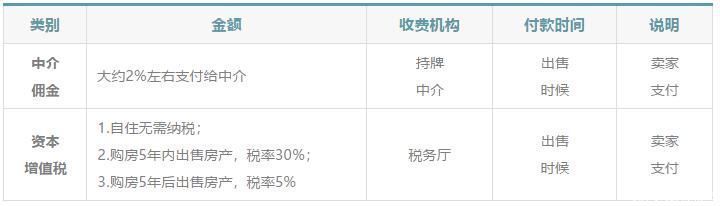 税费|干货！马来西亚购房流程及税费详解