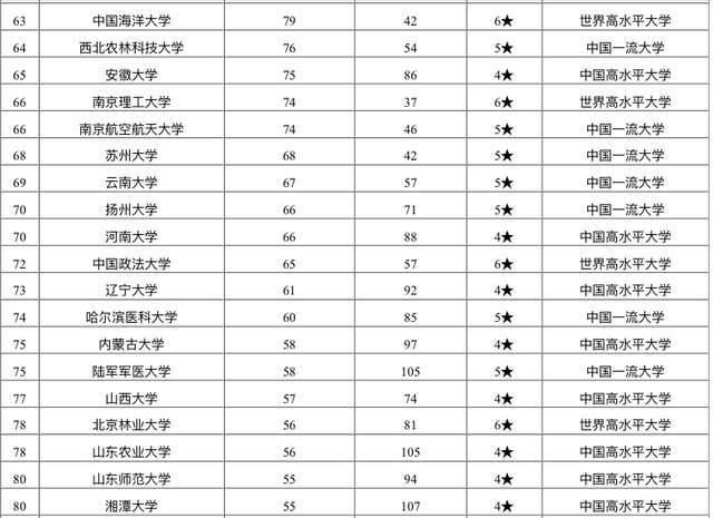 学术|2021年中国大学杰出学术人才排名：北大遥遥领先，安师大表现亮眼