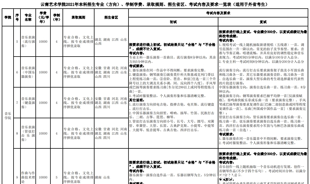 2月23日报名！云南艺术学院2021年艺考报名时间推迟三天！