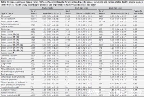 过敏反应|染发多了,容易致癌?答案很清楚:5点建议做到了,就能放心染