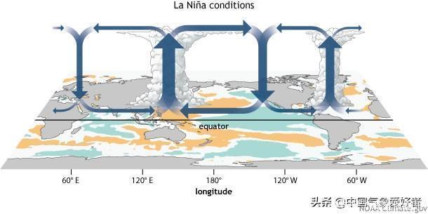 概率再调高!太平洋深处继续降温,超级计算机:拉尼娜可能偏强