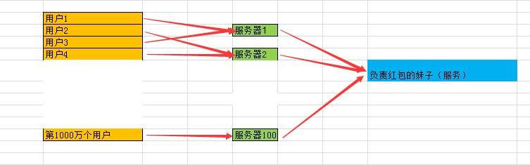 请求|阿里面试官：分布式锁到底用Redis好？还是Zookeeper好？