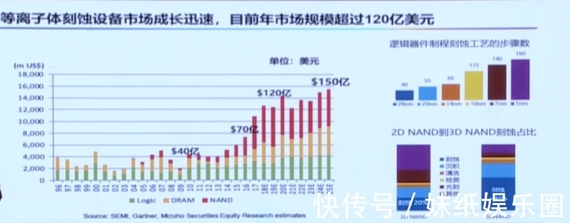 刻蚀机|四类设备已经达国际领先!尹志尧详解中微半导体的成功秘诀!