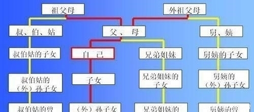 农村杂谈：农村中常说的“出五伏”是指什么意思