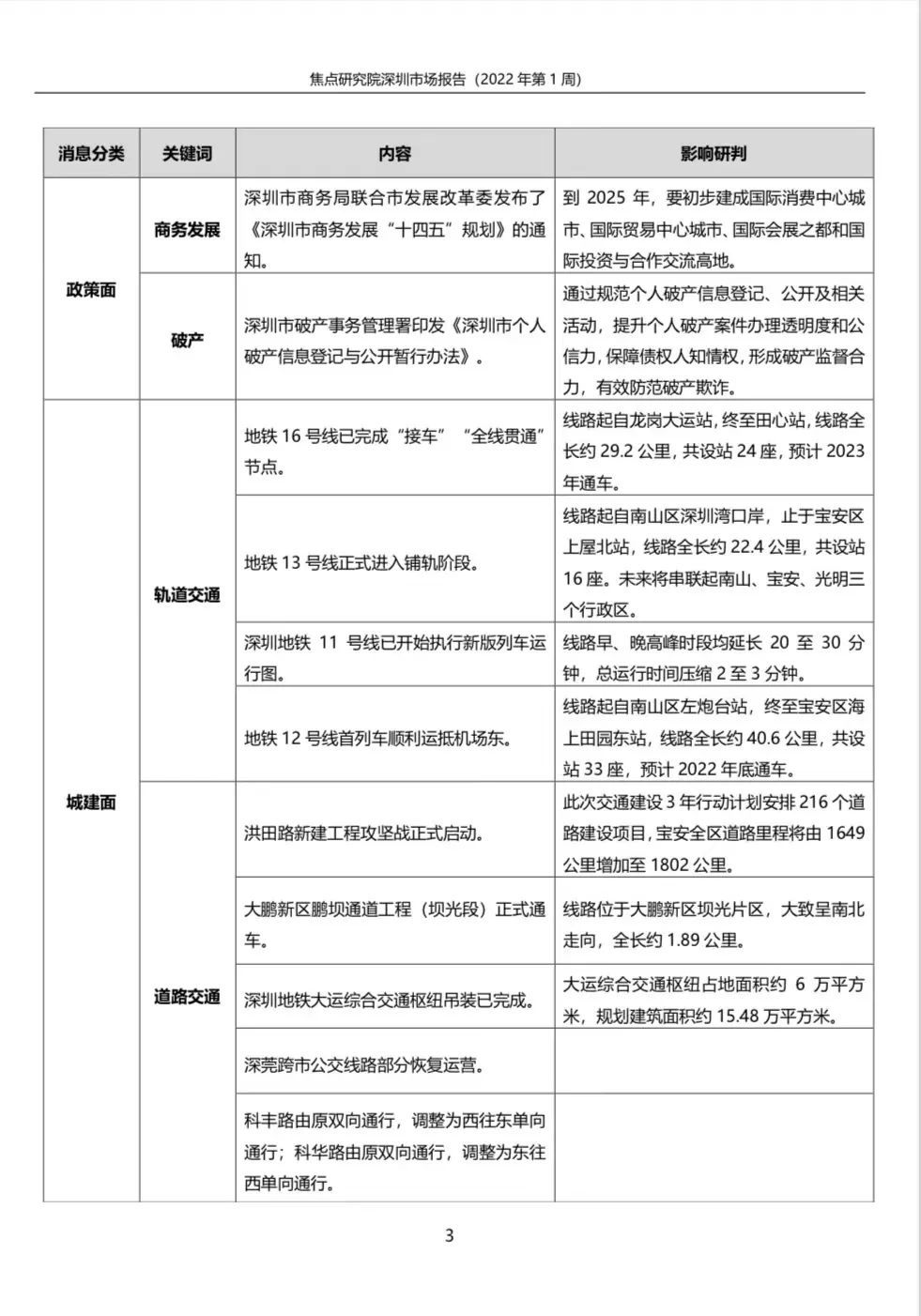 新房供应持续回落进入休整状态,一、二手住宅交易|深圳周报 | 新房