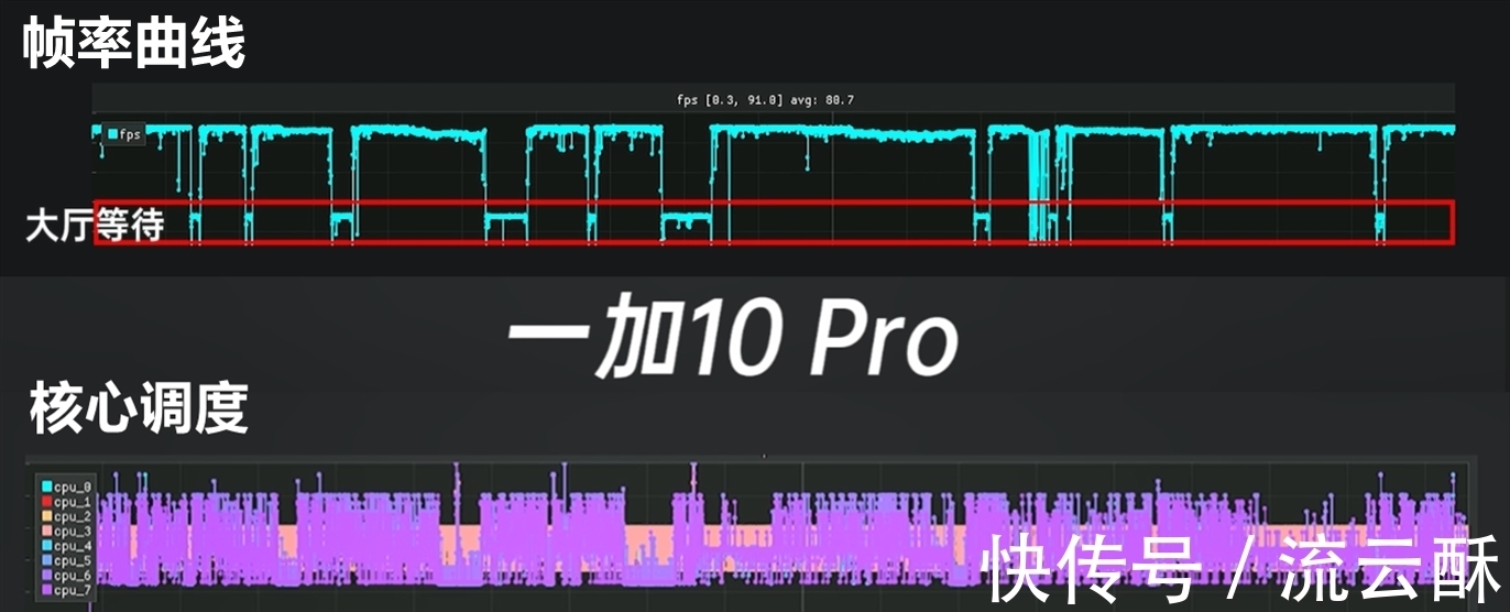 游戏玩家|帧率、温度、续航多维度对比,实测四款骁龙8旗舰打游戏谁更稳?