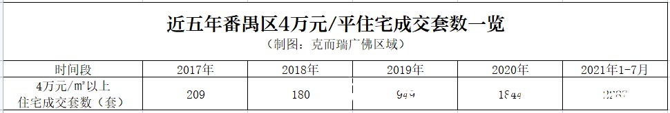 ch涨4463元/㎡!番禺楼市逆势上扬!4万+楼盘占比竟有这么多?