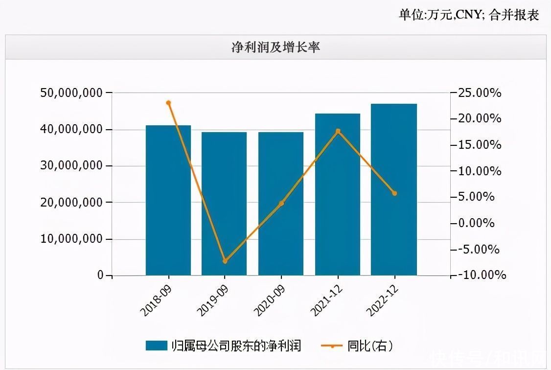 苹果|“绿屏门”！苹果终于承认了，还有这件大事