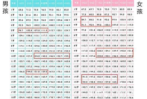 身材高挑|最新“儿童身高标准”出炉,你家孩子身高达标没?营养千万别掉队