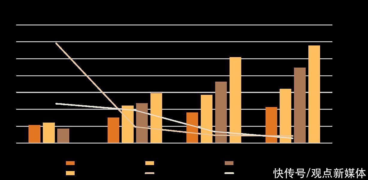reits|四月住房租赁发展报告:REITs、供需与盈利