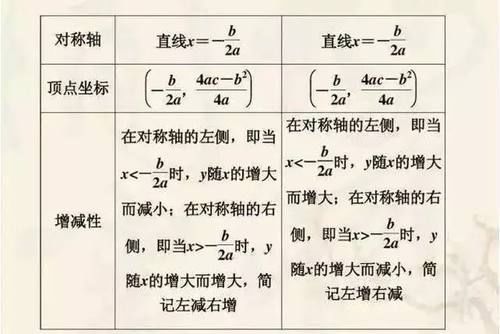 数学|中考数学：初中数学易错易混必考题大汇总，分分钟破解压轴题