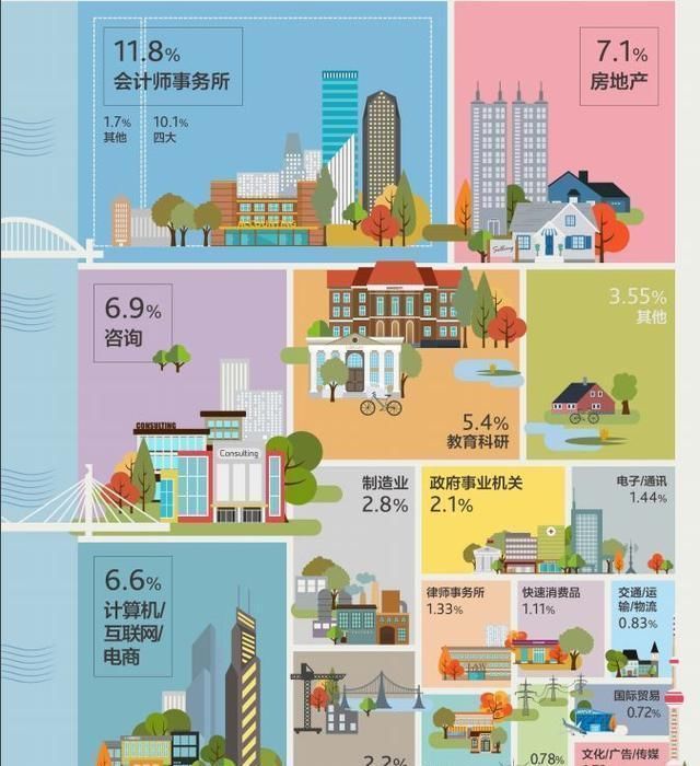 国内|2020国内财经高校排名出炉，央财第五，上财第二，第一竟然是