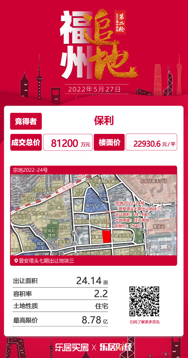 保利|快讯：8.12亿！保利竞得宗地2022-24号晋安塔头七期出让地块三