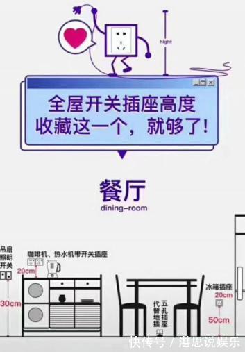 洗手池处|插座高度如何预留6处空间的插座安装位置,照着装,不踩坑