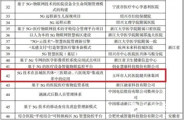六医|玉环这个5G+医疗健康项目,入选国家试点!
