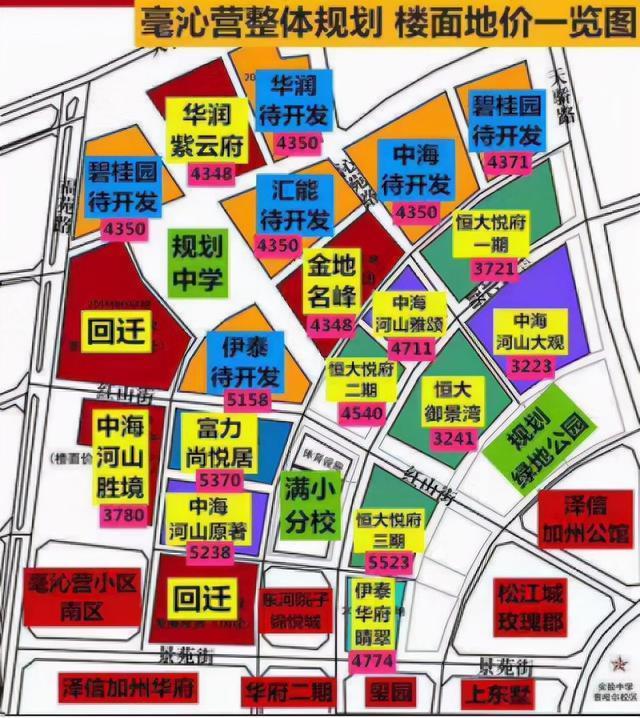 新城区|150万呼和浩特购房南北之争，城北买毫沁营，还是城南买保全庄